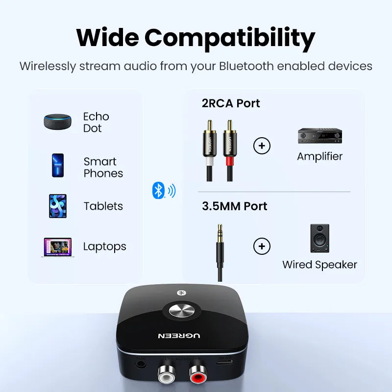 UGREEN Bluetooth RCA Receiver 5.1 aptX HD 3.5mm Jack Aux Wireless Adapter Music for TV Car RCA Bluetooth 5.0 3.5 Audio Receiver